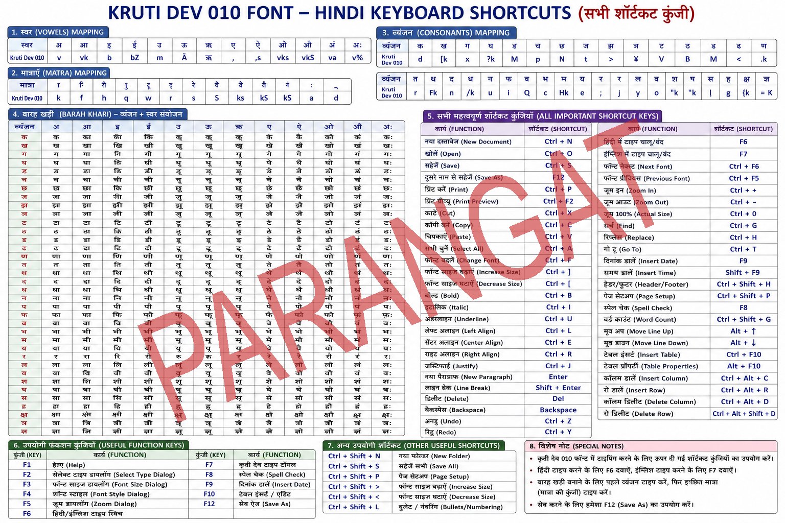 PARANGAT HINDI FONT KEYBOARD HINDI